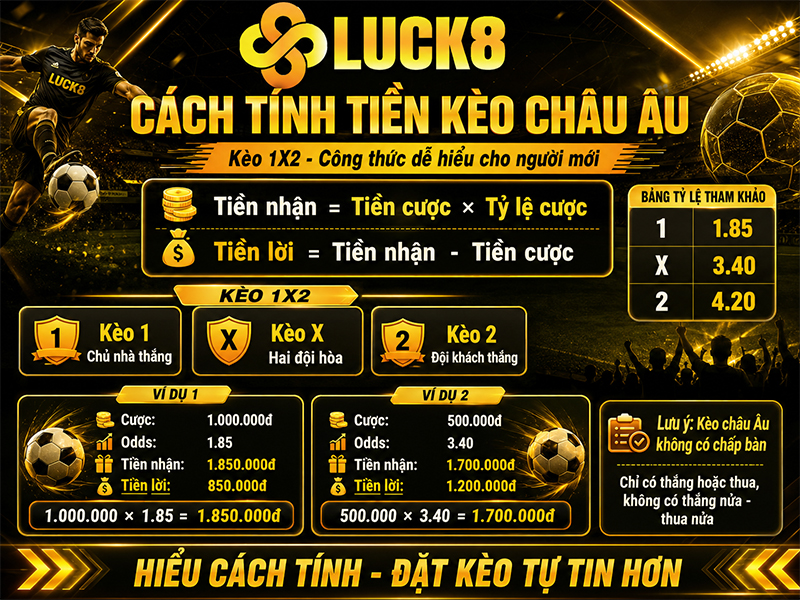 Hướng dẫn tính tiền kèo châu Âu